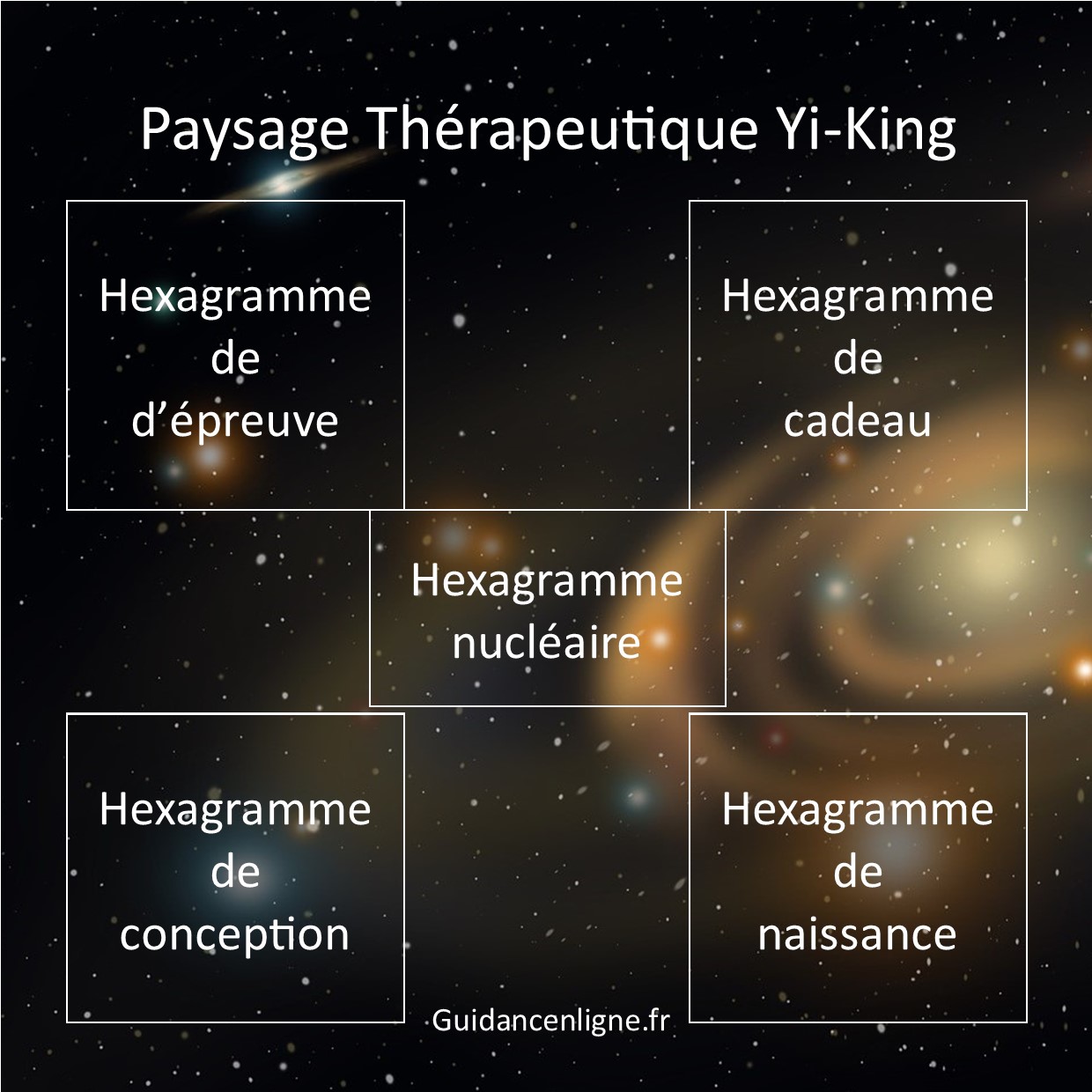 paysage-therapeutique-yi-king